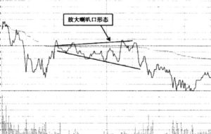 喇叭口形態 喇叭口形態