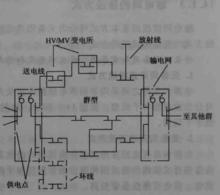 複雜閉式接線方式
