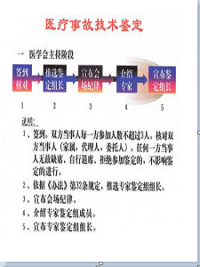 醫療事故 醫療事故
