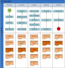 保證項目 保證項目