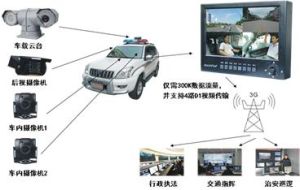 移動視頻監控 移動視頻監控