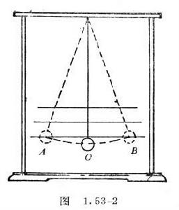 單擺實驗 單擺實驗