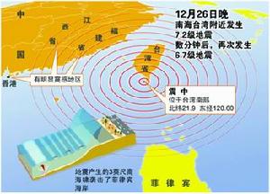 台灣大地震
