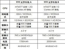 360用戶特供機999元學生手機參數
