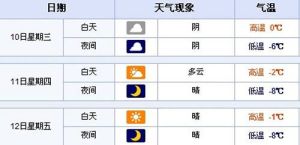 感冒指數 感冒指數