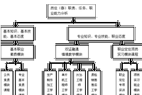電子信息工程專業