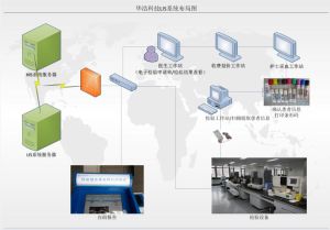 醫院LIS系統 醫院LIS系統