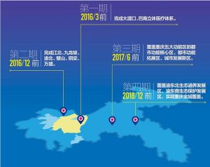 立體醫療模式 立體醫療模式