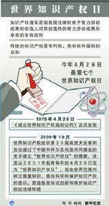 世界智慧財產權日