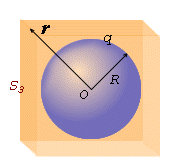 Carl Friedrich Gauss
