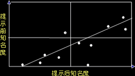 Graveyard模型 Graveyard模型