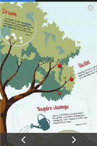 多點觸摸手勢 多點觸摸手勢