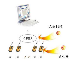電子巡更棒 電子巡更棒