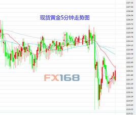 異常波動 異常波動