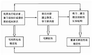 接受學習 接受學習
