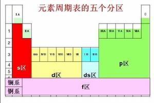 f區元素 f區元素