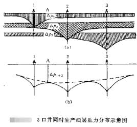 目前油層壓力 目前油層壓力