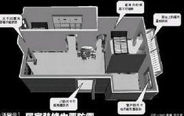 抗震房屋 抗震房屋