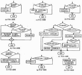伺服器作業系統 伺服器作業系統