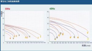 塑膠離心泵 塑膠離心泵
