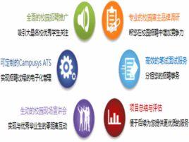 應屆生招聘網 應屆生招聘網