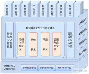 信息保障技術框架 信息保障技術框架