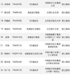 中國工程院2015年院士增選有效候選人名單