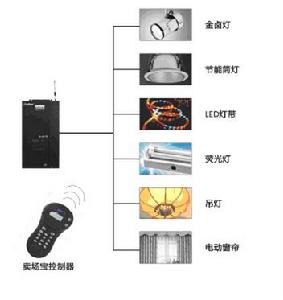 賣場燈光控制系統