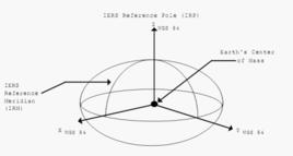 WGS-84坐標系 WGS-84坐標系