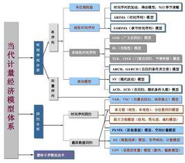 門限自回歸模型 門限自回歸模型