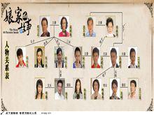 何沈兩家人物關係表