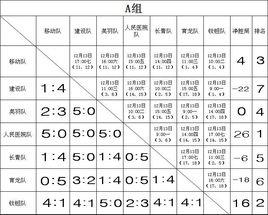 單循環賽制 單循環賽制