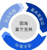 國海富蘭克林基金