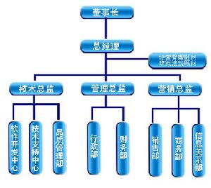 廈門誼邦科技有限公司