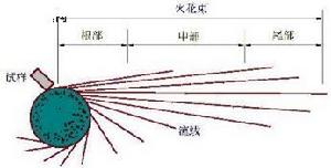 鋼材(圖)合金鋼火花