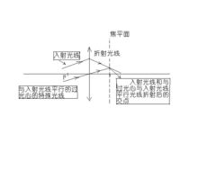 為了方便折射光線與入射光線同側
