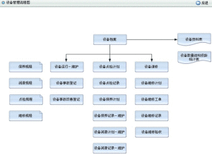 設備科管理軟體流程