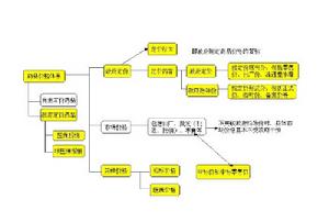 價格形式 價格形式