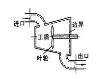 開口系統示意圖