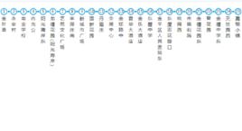 汕頭公交31路 汕頭公交31路