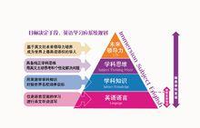 瑞思學科英語合肥匯金中心