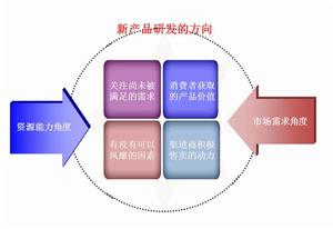 通路行銷 通路行銷