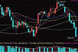 縮量下跌 縮量下跌