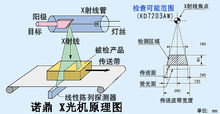 諾鼎X光機原理圖