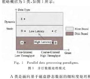分散式流處理 分散式流處理