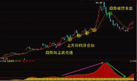 高送轉股票 高送轉股票