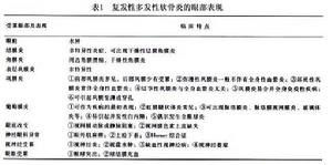 復發性多軟骨炎性鞏膜炎 復發性多軟骨炎性鞏膜炎