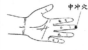 （圖）中沖穴