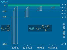 類氫原子 類氫原子