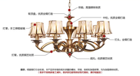 吊燈結構解析